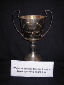 Most Supporting Team